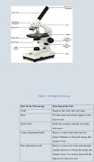 Biology Notes স্ক্রিনশট 3