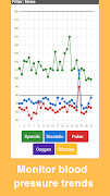 برنامه‌نما Blood Pressure Tracker عکس از صفحه