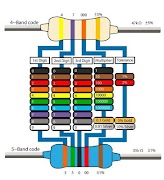 Resistor Color Code 스크린샷 1