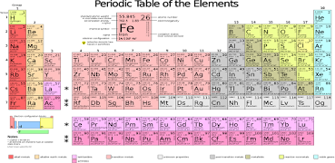Chemical Elements poster