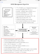 iCU Notes - Critical Care скриншот 7