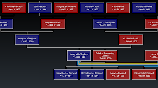 GEDexplorer captura de pantalla 3