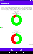 برنامه‌نما UK Trains - Performance (PPM) عکس از صفحه