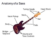1 Schermata Best Learn Bass For Beginners