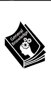 General Knowledge পোস্টার