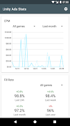 Unity Ads Stats 截圖 7