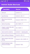 Shortcuts for Android Studio captura de pantalla 2