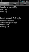 برنامه‌نما Speed Logger عکس از صفحه