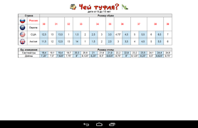 Чей туфля? Screenshot 3