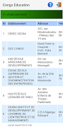 Congo Education gönderen