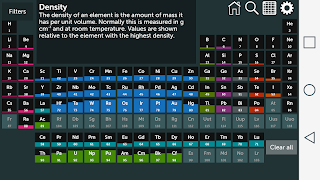 Periodic Table imagem de tela 4