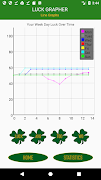 Luck Grapher: Daily Horoscope screenshot 3