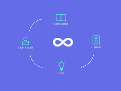 Class Loop screenshot 5