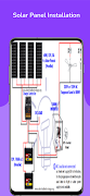 Solar Panel Installation screenshot 6