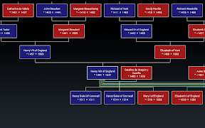 GEDexplorer screenshot 5