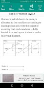 برنامه‌نما Industrial Engineering عکس از صفحه