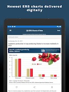 ERS Charts of Note 截圖 6