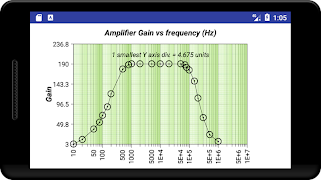 Log Graph syot layar 3