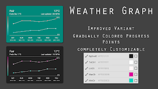 Graphs Komponent 스크린샷 1
