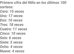 Lotería El Niño España screenshot 1