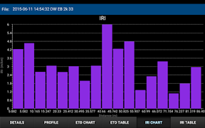 Walking Profiler تصوير الشاشة 3