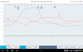 Dataforgrowers poster