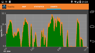 Move! Bike Computer 截图 4