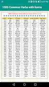 Forms  of Verbs offline स्क्रीनशॉट 3
