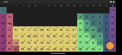 Periodic Table স্ক্রিনশট 4