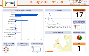 Flex Dashboards capture d'écran 3