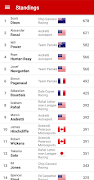 IndyCar coverage capture d'écran 1