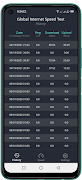 4 Schermata Global Internet speed test