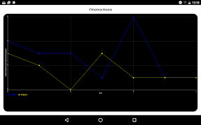 Digital Chess Clock স্ক্রিনশট 4