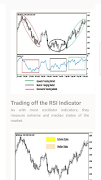 Forex Indicators Complete Guide স্ক্রিনশট 4