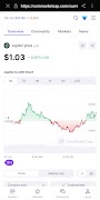 Crypto Discover スクリーンショット 5