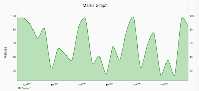 Chart Maker : Create Charts ภาพหน้าจอ 2