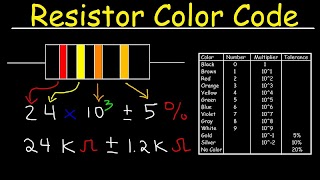 Resistor Color Code Screenshot 5