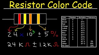 Resistor Color Code imagem de tela 5