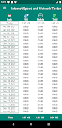 Internet Speed Tester Ekran Görüntüsü 3