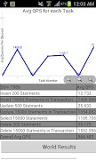 SQLite BenchMark 截图 2