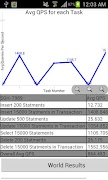 SQLite BenchMark Ekran Görüntüsü 2