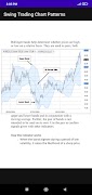 Swing Trading Chart Patterns تصوير الشاشة 2