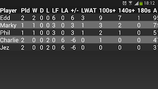 Darts Master 2 Screenshot 4