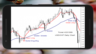 Forex Strategy تصوير الشاشة 5