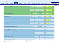 Scrumwise screenshot 5