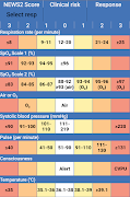 7 Schermata NEWS2 Chart