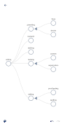 Recommind - Mind Map screenshot 1