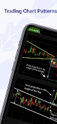 Trading Chart Patterns penulis hantaran