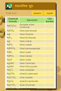 Chemistry(रसायन विज्ञान) in Hi 截图 4