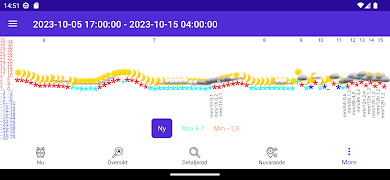 jsNordicWeather App اسکرین شاٹ 7